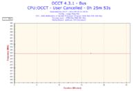 Athlon II X4 640 OC - Optymalne 3,75Ghz bez podnoszenia napięcia. Błąd programu?