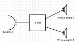 Schemat połączeń mikrofonu i dwóch głośników z telefonem.
