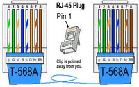 Ethernet Wiring Guide: RJ45 Plugs, Sockets & Wire Markings - EIA/TIA ...