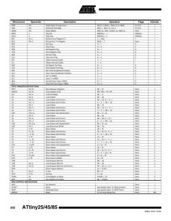 Assembly instruction table for ATtiny25/45/85 with descriptions, flags, and clock cycles.