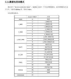 [BK7231N - CBU] EARU RDCBC/TJ-2P DIN-rail relay/energy meter