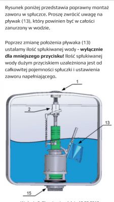 Cistern Drain Mechanism: Understanding the Lever, Float & Notches for Actuating Mechanism