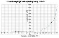 Dioda stopowa germanowa- samoróbka Dioda stopowa germanowa- samoróbka