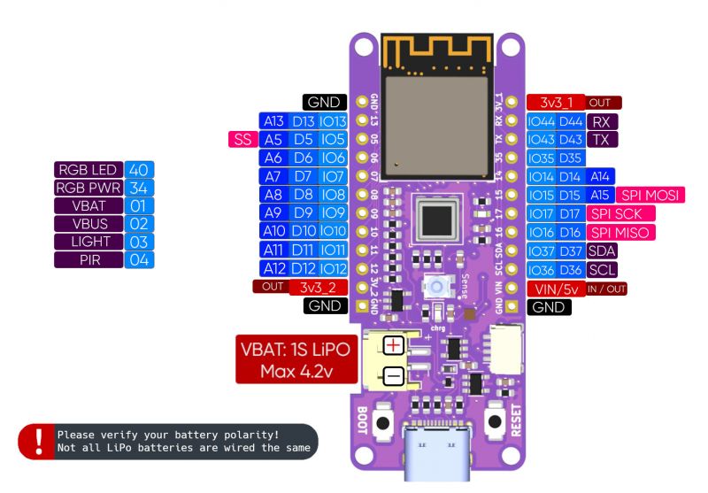 Bee Motion S3 - Płytka z ESP32-S3 i czujnikiem ruchu PIR