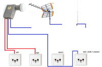 Modyfikacja instalacji antenowej SAT + DVB-T + FM Modyfikacja instalacji antenowej SAT + DVB-T + FM