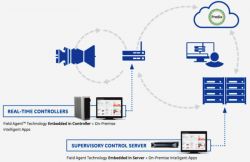 10 firm z sektora Internetu Rzeczy, na które warto zwrócić uwagę w 2018 roku