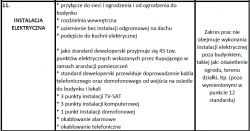 Odbiór deweloperski - czy nieskończone okablowanie to standard?