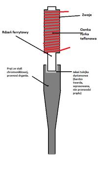 [Zlecę] Budowę sonifikatora (homogenizatora ultradźwiękowego)
