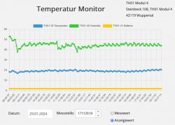 Graph monitoring temperature, humidity, and battery status with TH01 device.