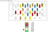 Renault Megane 1.4 1997 - brak prądu w kostkach od włączników szyb, co sprawdzić?