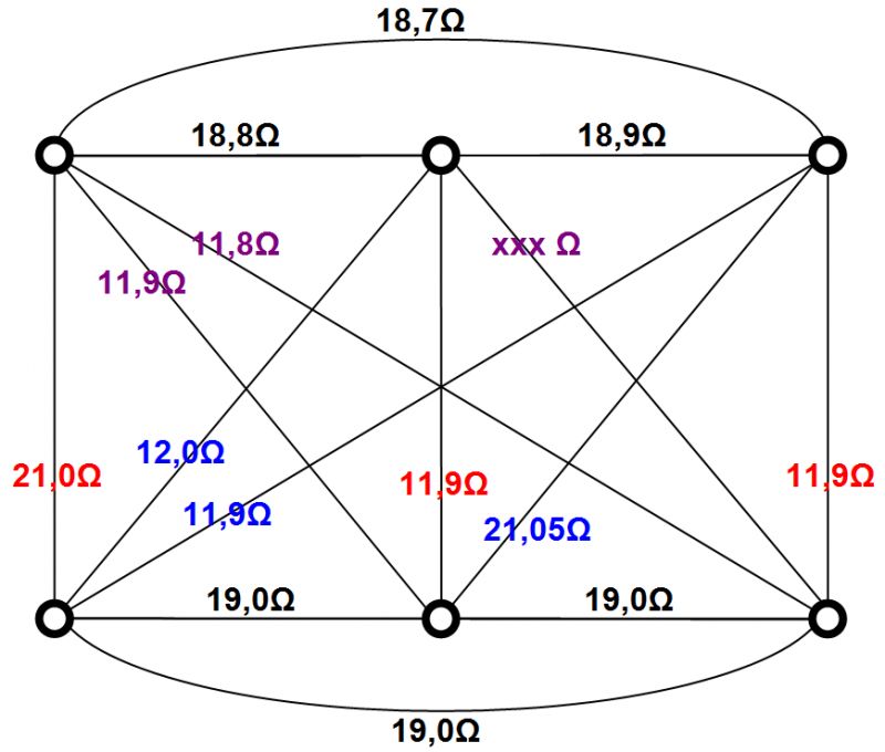 Diagram przedstawiający pomiary rezystancji uzwojeń silnika.