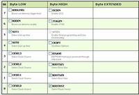 UART/BASCOM - pierwszy program