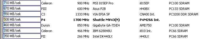 Shuttle MV43Ni - Konflikt przerwań urządzeń, brak opcji w BIOS-ie, co zrobić?