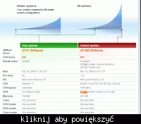 Elektrodowy ranking 3DMark05