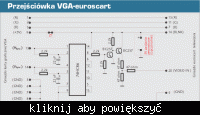 Mazda 6 - Jak podłączyć monitor do odtwarzacza DVD w schowku?