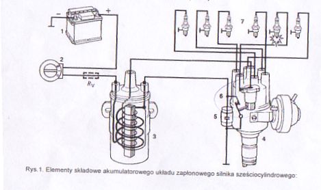 teoria - przebieg napięcia cewki zapłonowej