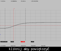 Czasy otwierania i zamykania mosfeta.