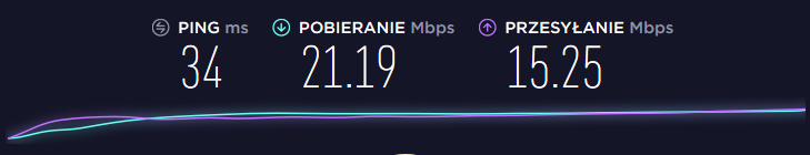 Mikrotik RBwAPR-2nD&R11e-LTE - beznadziejna jakość łącza Mikrotik RBwAPR-2nD&R11e-LTE - beznadziejna jakość łącza