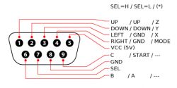 Diagramm zeigt das Anschlussdiagramm eines Gamepads mit neun Pins.