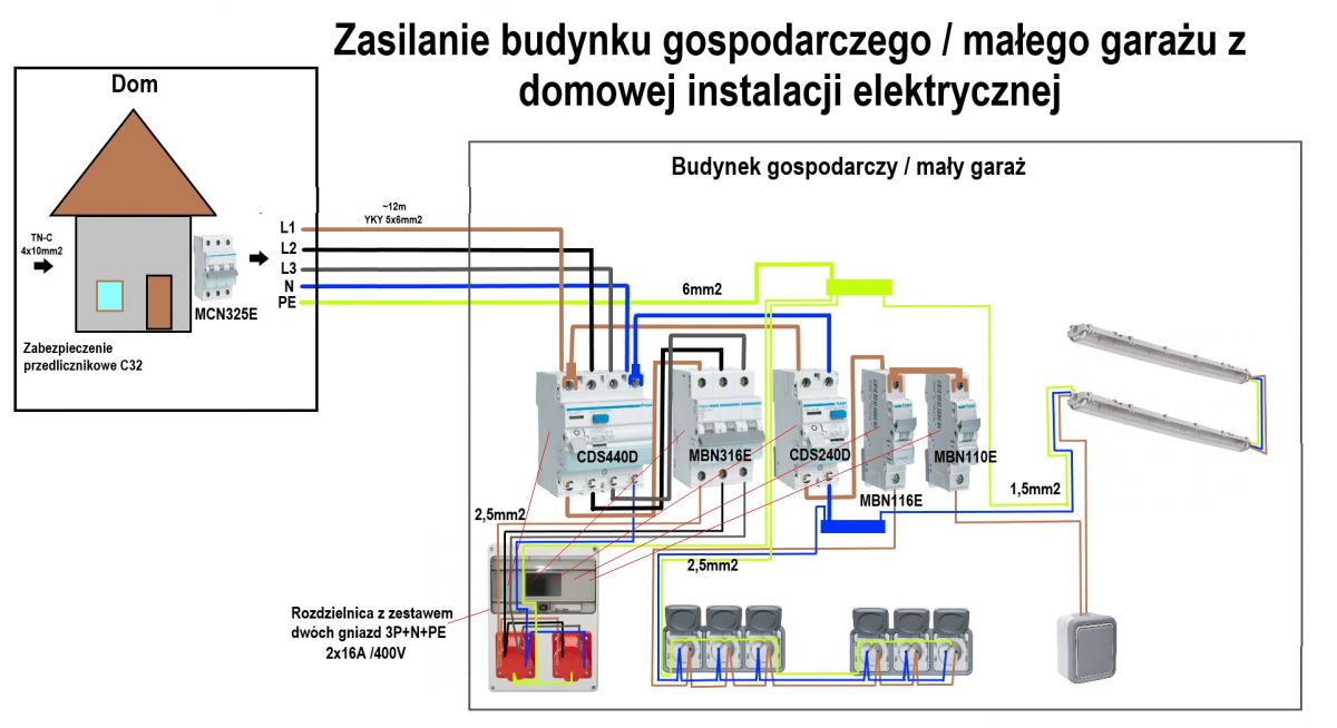 Instalacja Elektryczna W Niewielkim Budynku Gospodarczym