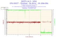 AMD Athlon 64 X2 5200+ - Bardzo wysokie temperatury.