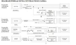 VW T4 -Vertex CA14 - Jak podłączyć centralkę z fabrycznym zamkiem?
