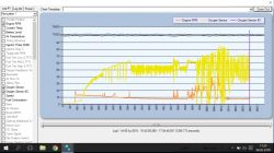 Colt CJ0 - Czy Sonda Lambda działa poprawnie? Wykres