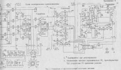 Schemat blokowy wzmacniacza i zasilacza kineskopu z opisami i oznaczeniami elementów elektronicznych.