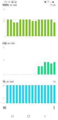 Best Internet Provider for Countryside Living: Tips for Choosing LTE at 53.114623, 22.148562