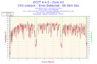 i3 540 - Nieudane OCCT po podkręceniu na Asus P7H55-V, jakie ustawienia?