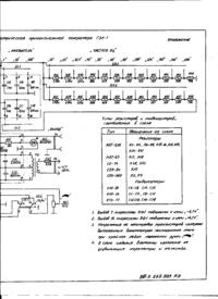 Jak naprawić uszkodzony generator radziecki GZŁ-1?