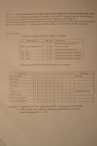 LED Par 64 a sterowanie DMX kilka pytan