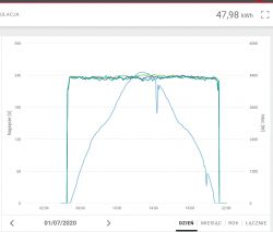 Rozbudowa instalacji fotowoltaicznej 7,32 kW - wybór falownika przy dodaniu 6-8 paneli.