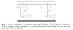 Schemat działania RCD w przypadku różnych usterek w instalacji elektrycznej.