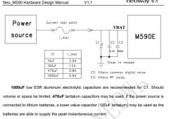Moduł GSM M590 od Neoway - krótki opis