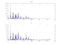 Filtr Preemfazy - sprawdzenie