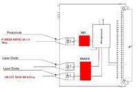 Jakie ADC i drivery do diod laserowych do pomiaru co 10ns?