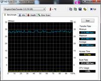 KINGSTON DataTraveler 100 G3 - Wolny odczyt w porcie USB3.0