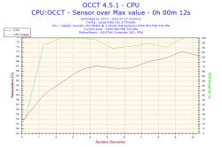 Xeon e5450 osiąga 60°C na pulpicie - wysokie temperatury CPU Xeon e5450 osiąga 60°C na pulpicie - wysokie temperatury CPU