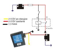 Jak uruchomić i skonfigurować TELTONIKA FM2200 GPS w samochodzie?