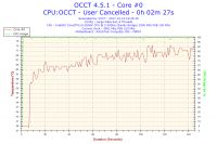 Jak podkręcić ASUS P8P67, i5 2500K, R9 270, G.SKILL RipjawsX?