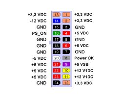 Aktywny subwoofer - Jak podłączyć aktywny subwoofer do komputera