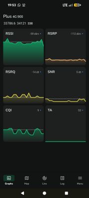 Wykresy parametrów sieci Plus 4G: RSSI, RSRP, RSRQ, SNR, CQI i TA z niskimi wartościami sygnału