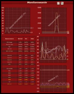 Jakie napięcie jest bezpieczne dla i5 2500k OC 4.5 GHz?