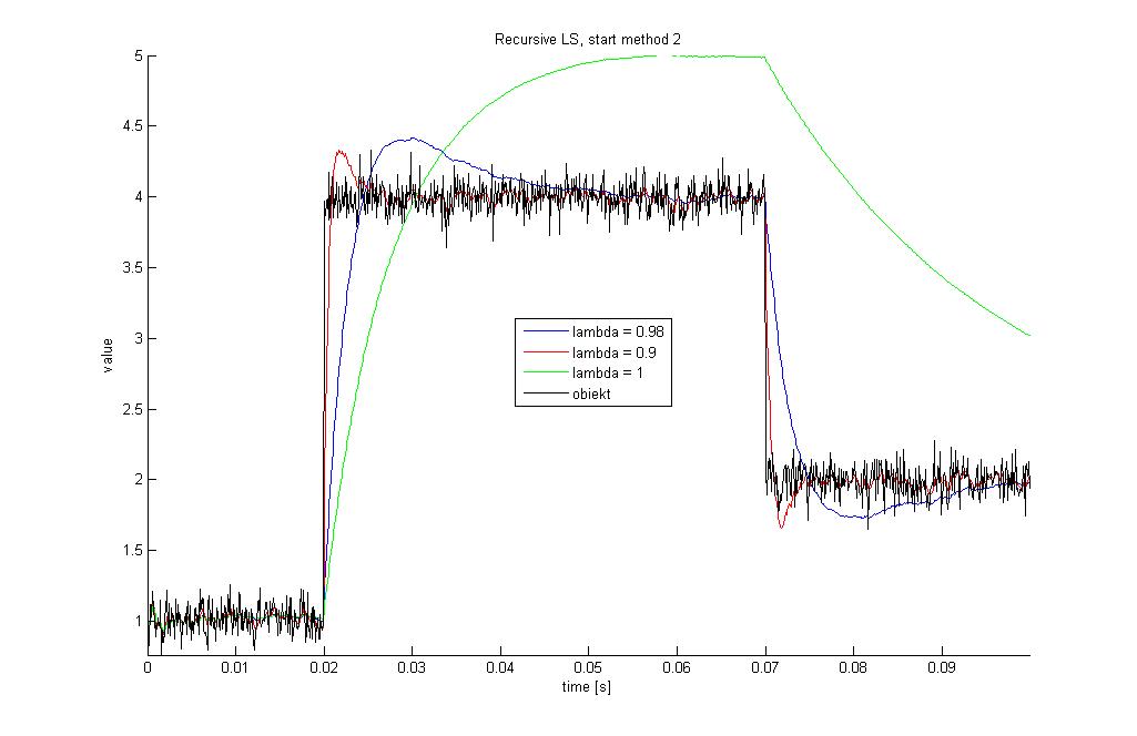 [Matlab] algorytm RLS nie działa dla małej lambdy - elektroda.pl