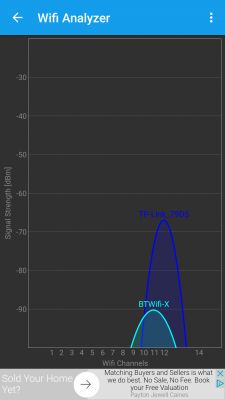 2.4 GHz WiFi Signal Issues on TP-LINK TD-W9980 N600 & Two Laptops in New Apartment