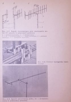 Skan strony z rysunkami montażu anten Yagi w polaryzacji pionowej na maszcie