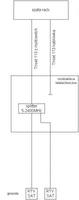 Podwójne gniazdo abonenckie jak połączyć w jeden wspólny kabel pod dwa TV.