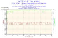 Q6600 - Jak stabilnie podkręcić powyżej 2.8 GHz na płycie Gigabyte EP43-UD3L?