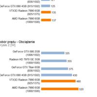 Jaki zasilacz dobrać do MSI Z97 Gaming 7 i Radeon HD 7990 lub co zmienić?